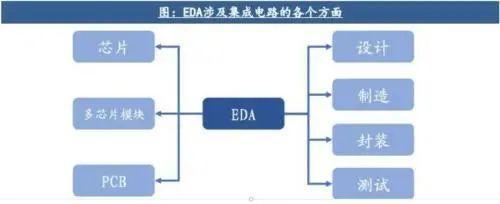 中美芯片大戰(zhàn)白熱化，我國最大優(yōu)勢(shì)與美方“三板斧”解析