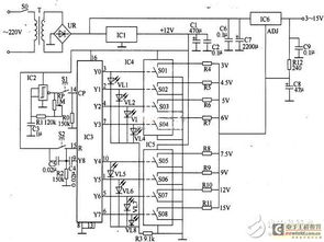 數控直流穩壓電源的集成電路設計